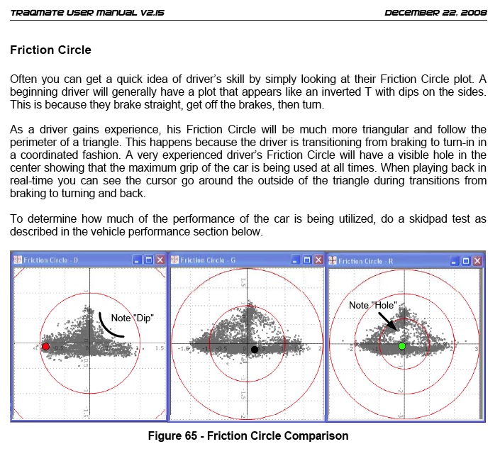 Friction Circle Explained